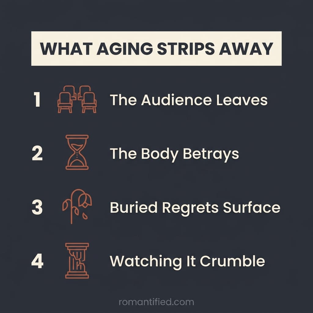 Overview infographic of what aging strips away from a narcissist