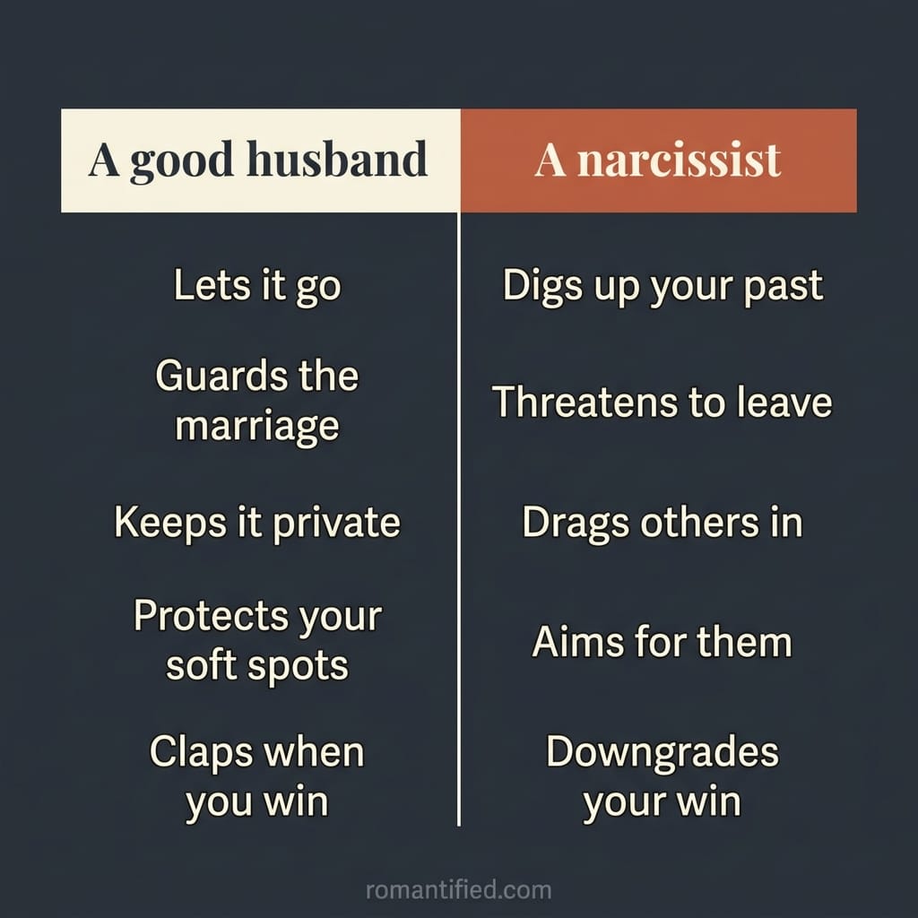 Detail infographic contrasting what a good husband says with what a narcissist says in the same argument