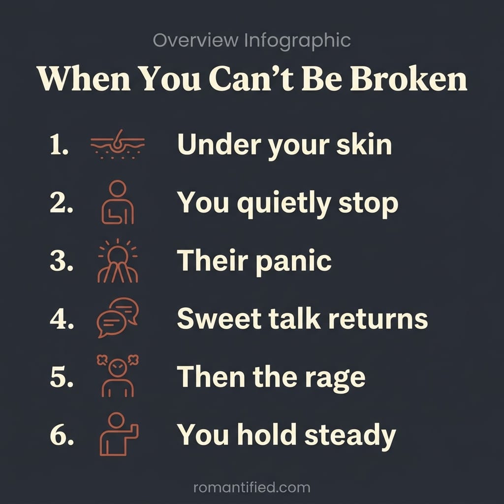Overview infographic of what changes when the narcissist realises they cannot break you.