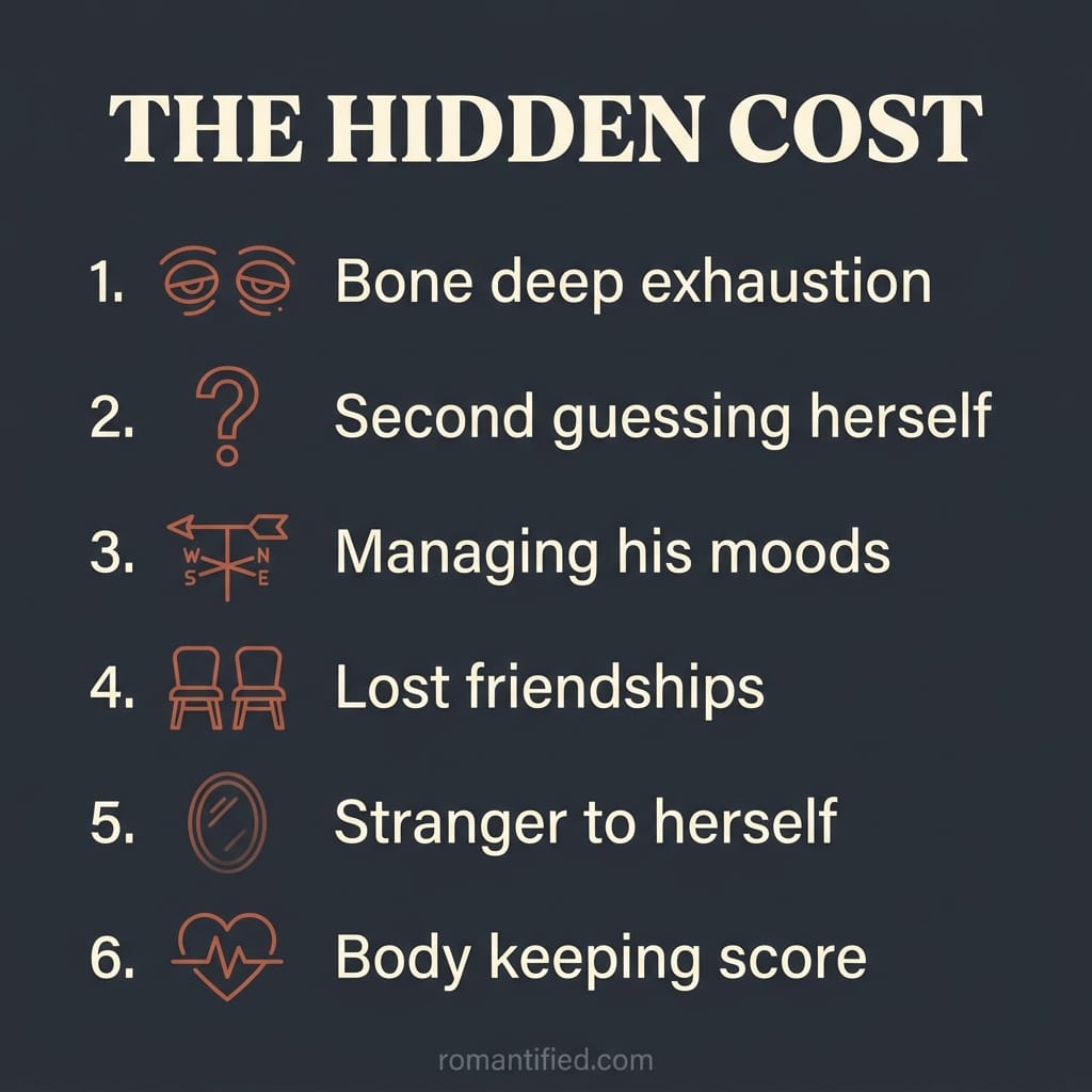 Overview infographic of the hidden costs a narcissist's wife quietly carries
