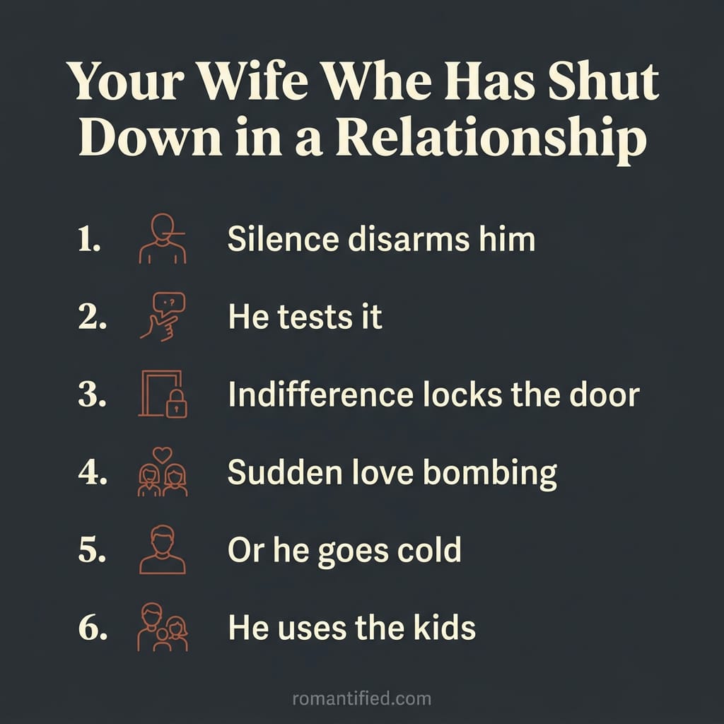 Overview infographic of how a narcissistic husband reacts when his wife shuts down, from testing her silence to using the kids.