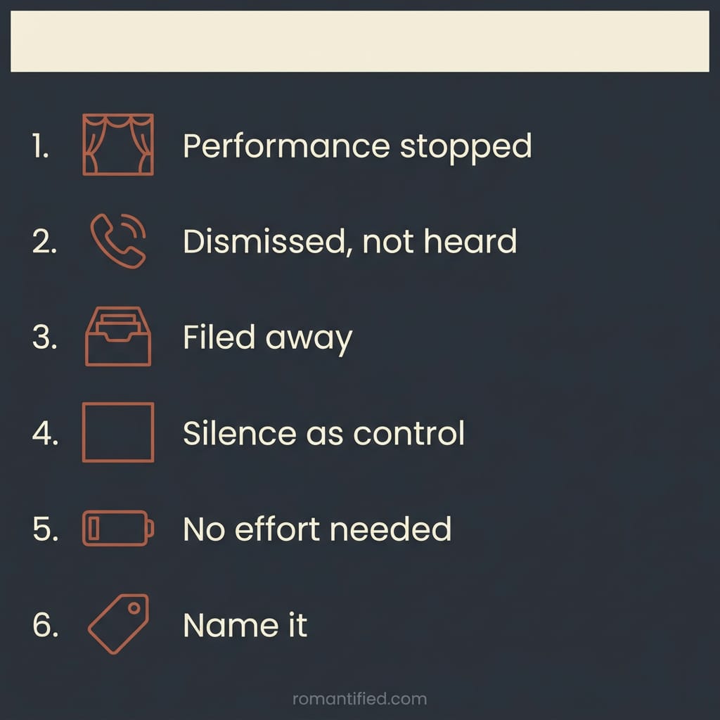 A narcissist who has completely stopped performing for you
