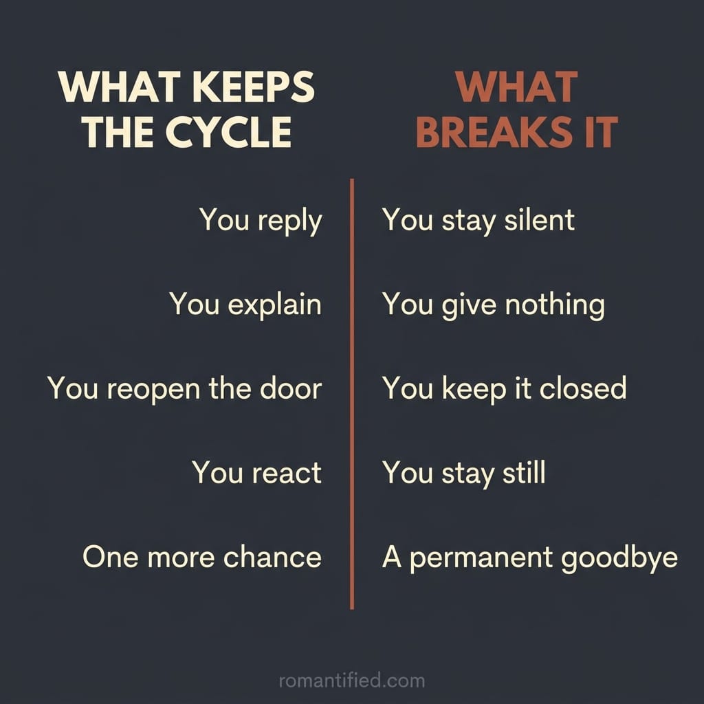 Detail infographic contrasting what keeps the cycle going with what breaks it