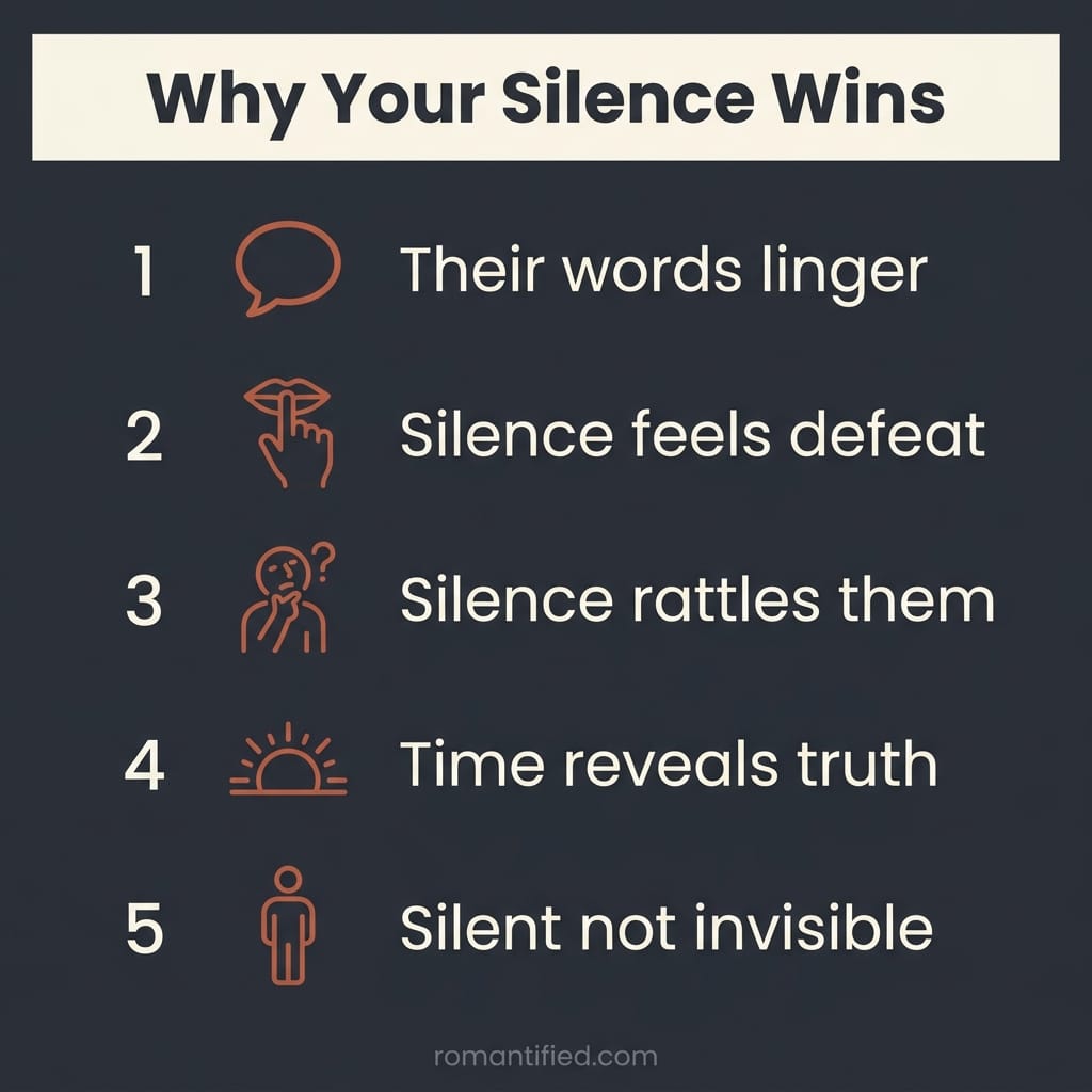 Icons about staying silent during a smear campaign