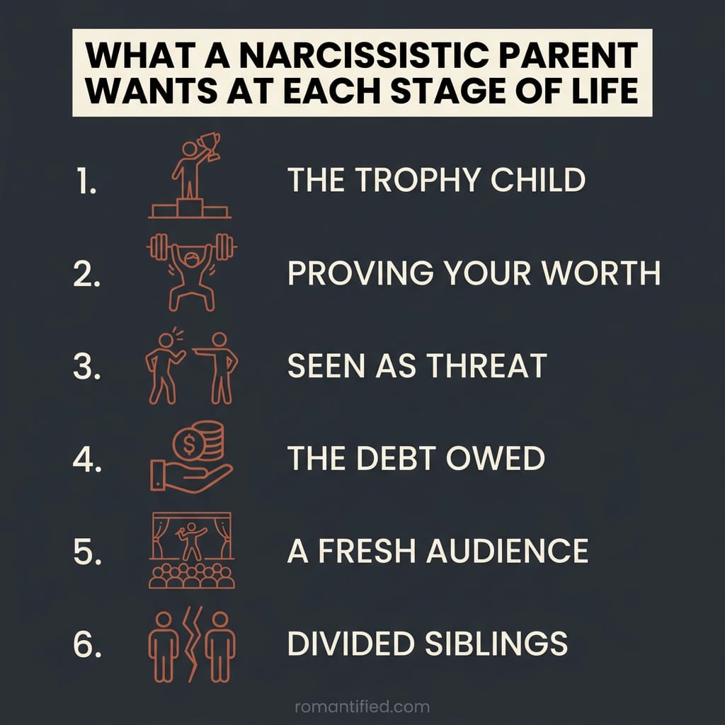 What a narcissistic parent wants at each stage of your life