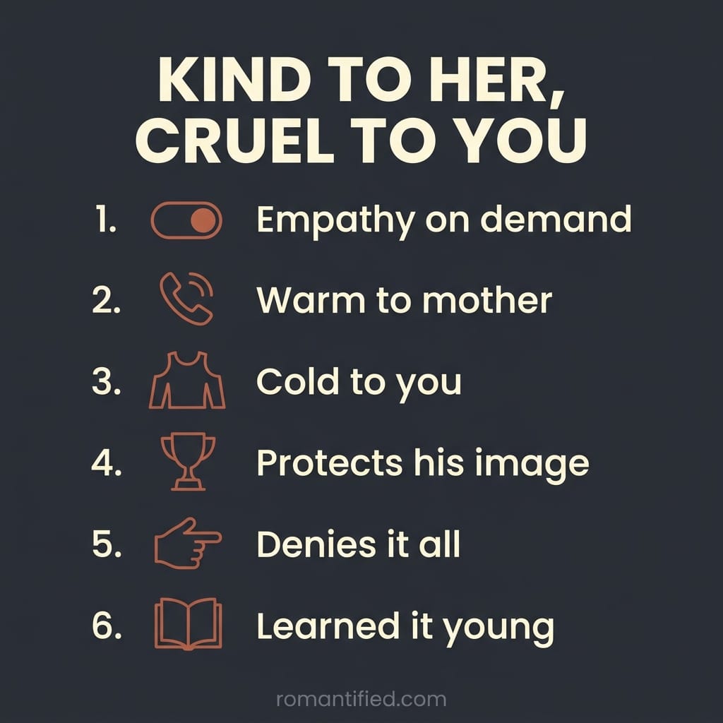 Overview infographic showing why a narcissistic man is kind to his mother but cruel to his wife, with small icons and short labels.
