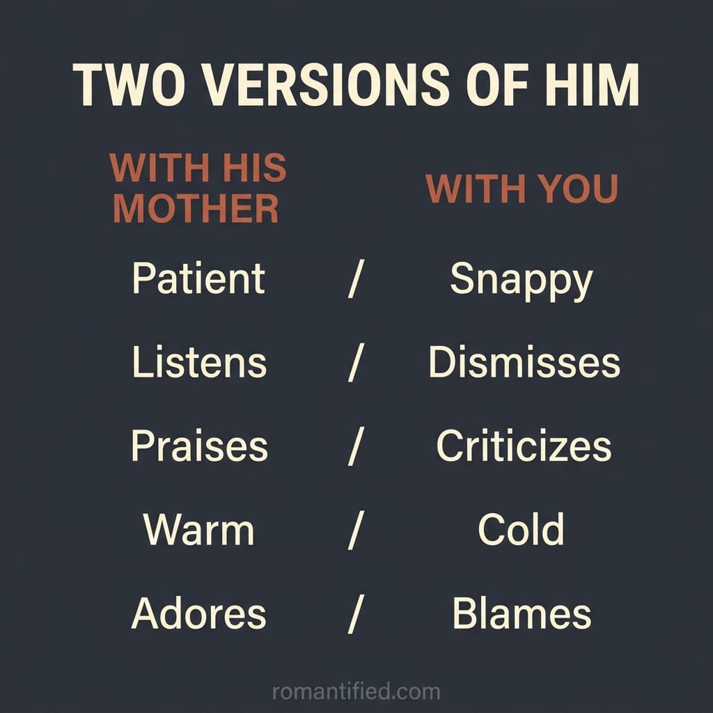 Two column infographic contrasting how a narcissistic man treats his mother against how he treats his wife.