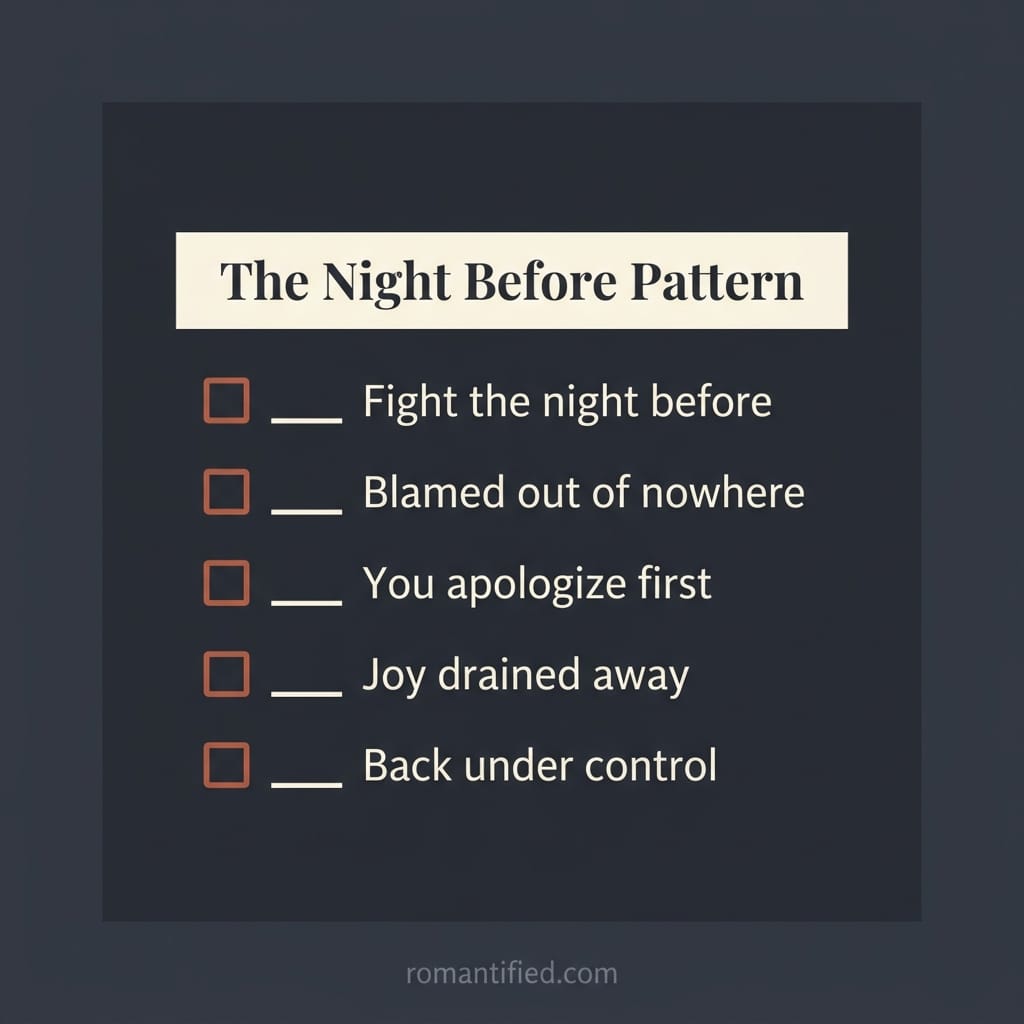 Checklist of the night before reset fight