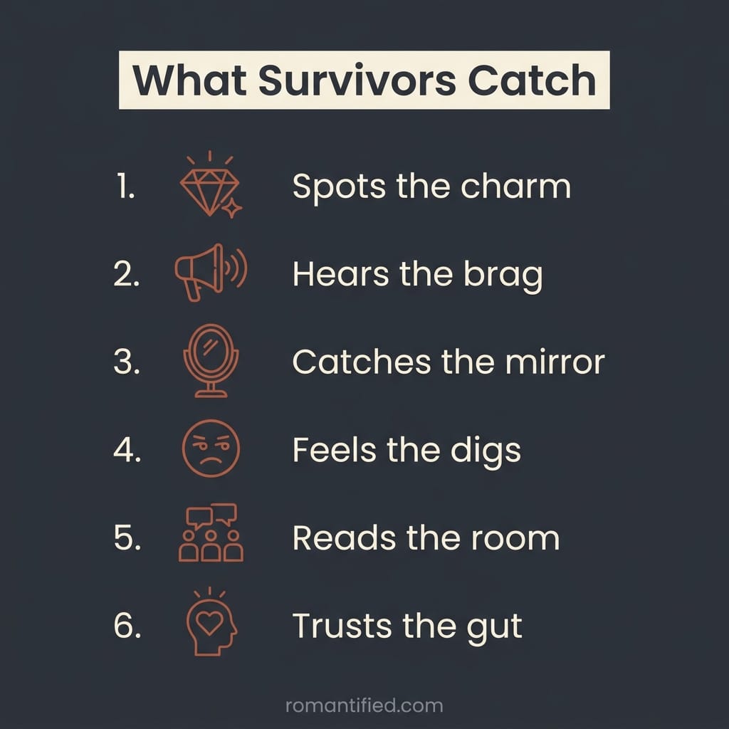 Overview of the survivor radar that spots manipulators fast