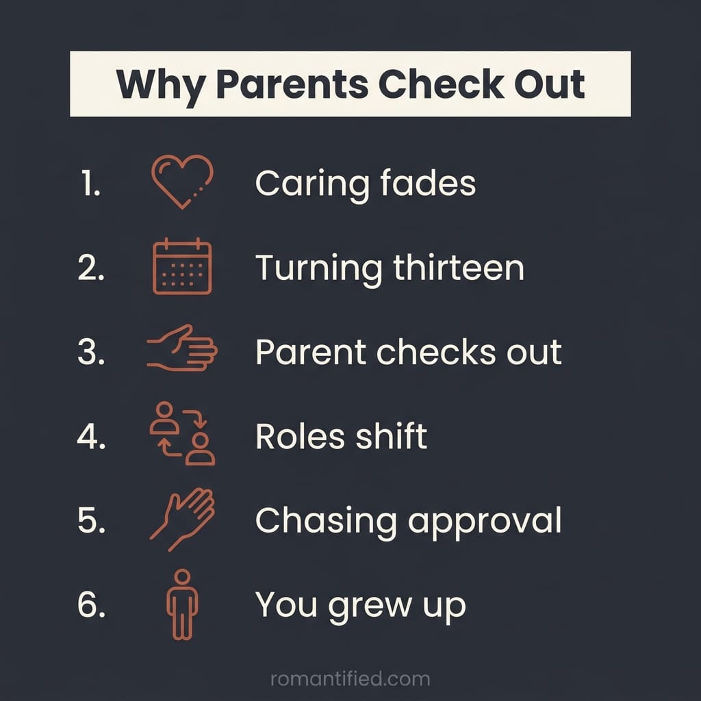 Icons showing why a parent loses interest
